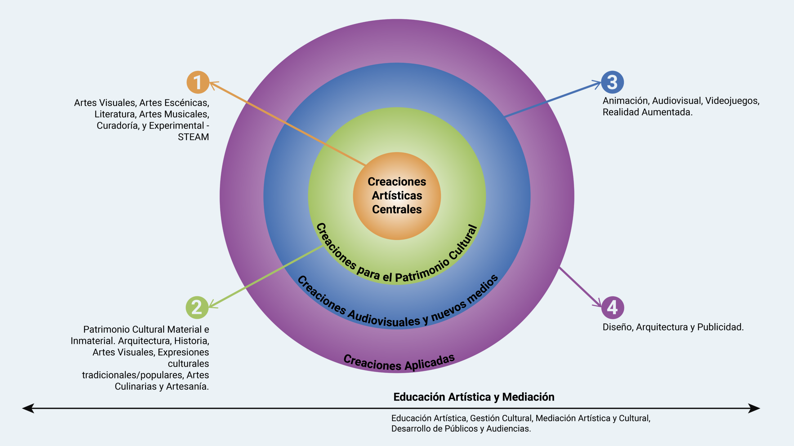 Nuestro Ecosistema