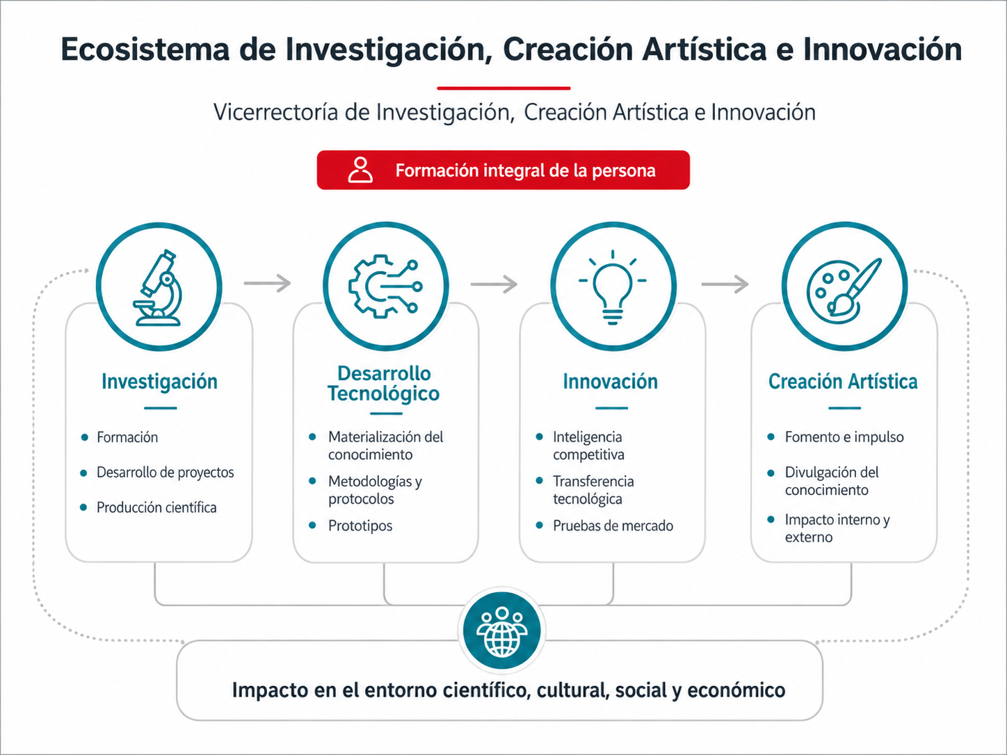 Nuestro Ecosistema